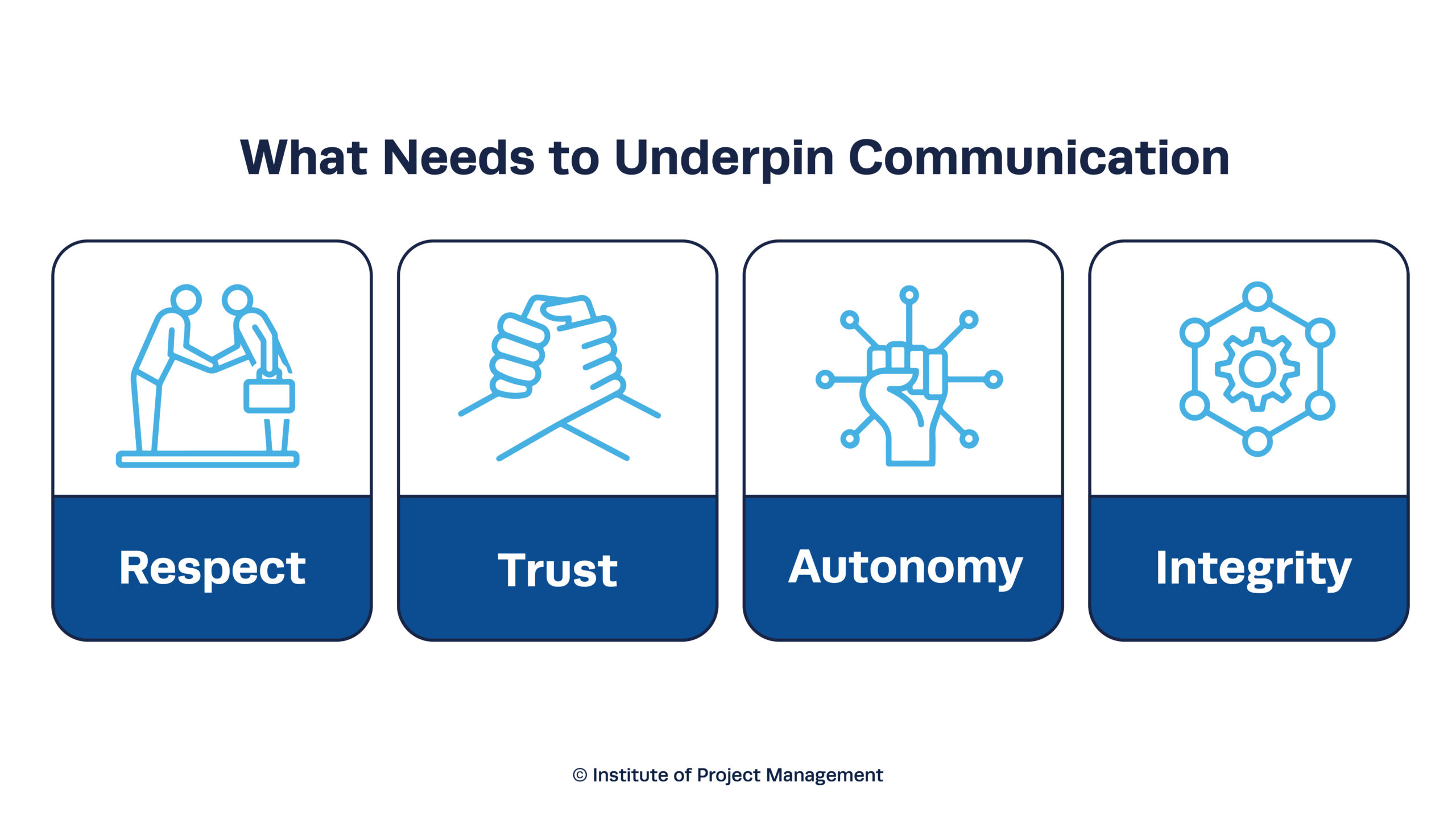 What Needs to Underpin Communication
