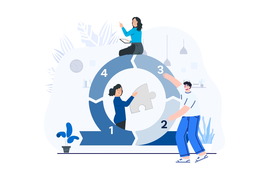 Four Core values of agile project management