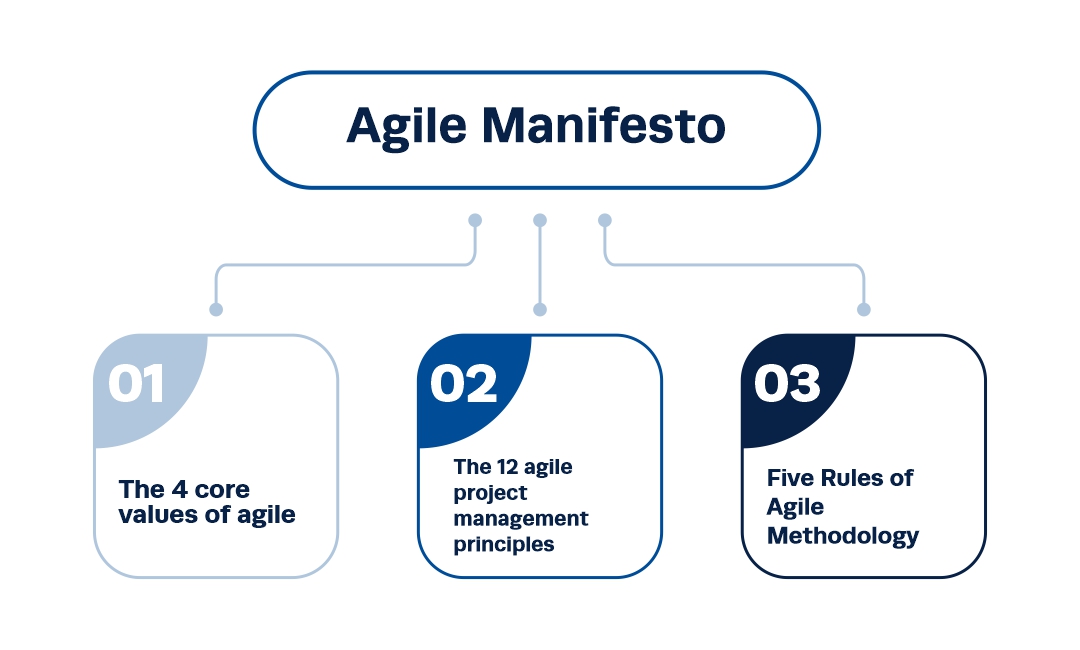 agile project management