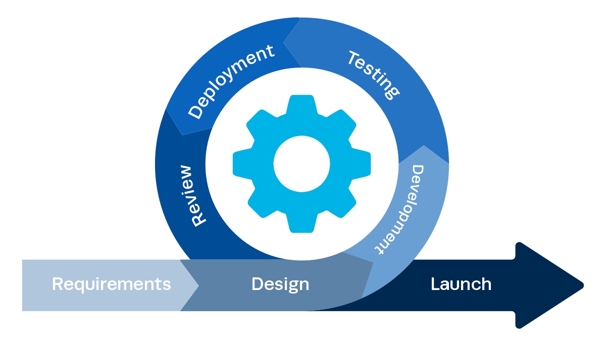 project management methodologies agile