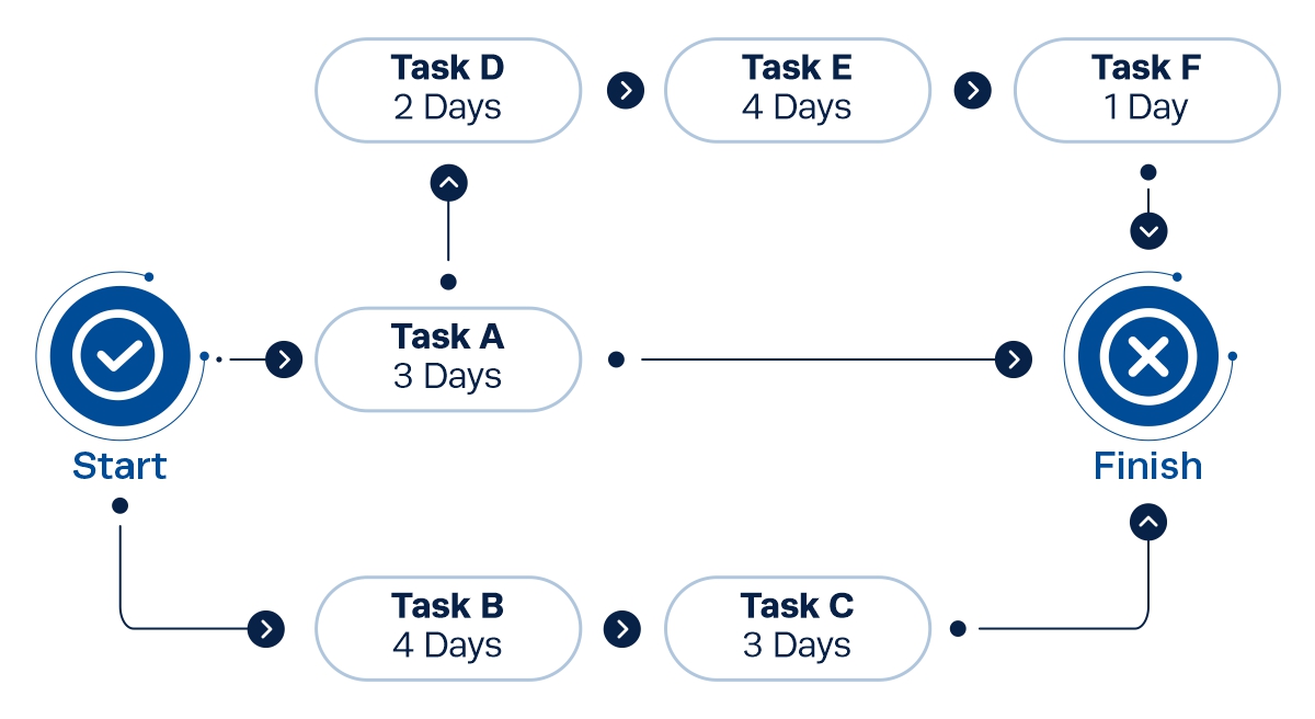 Project Management