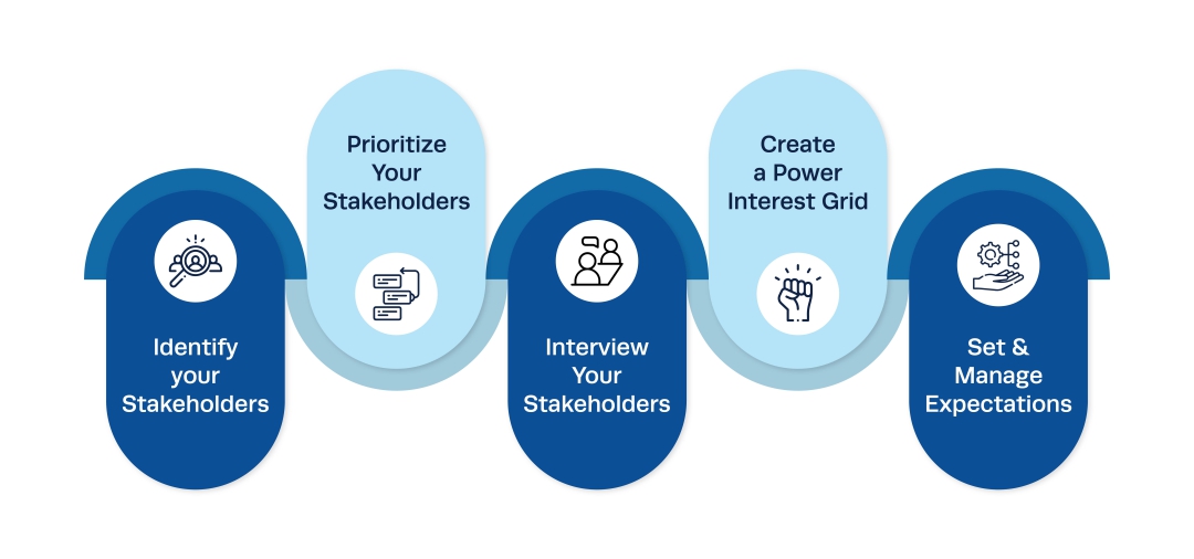 developing-your-stakeholder-management-strategy
