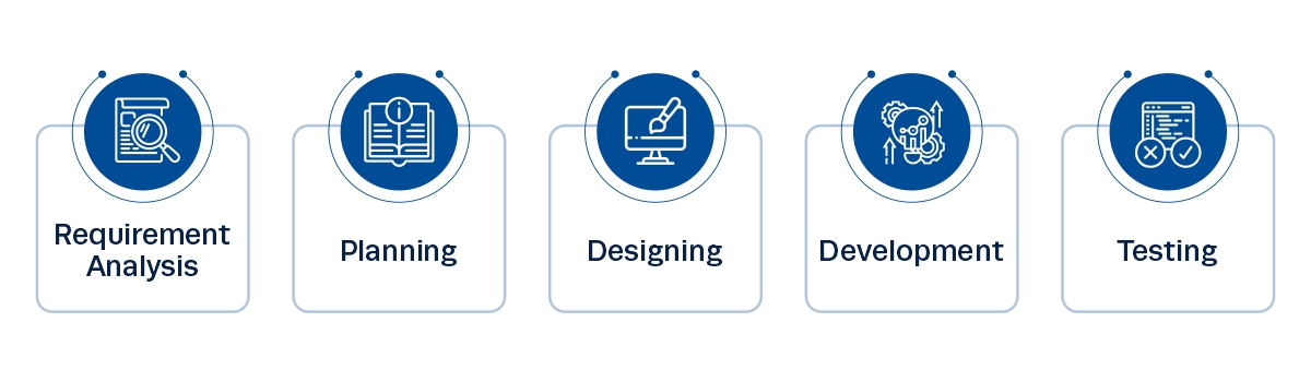 different project management methodologies