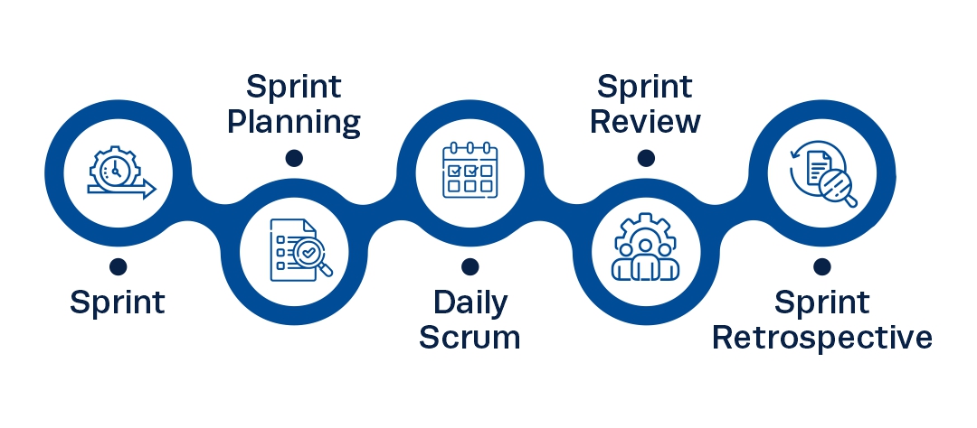 scrum ceremonies
