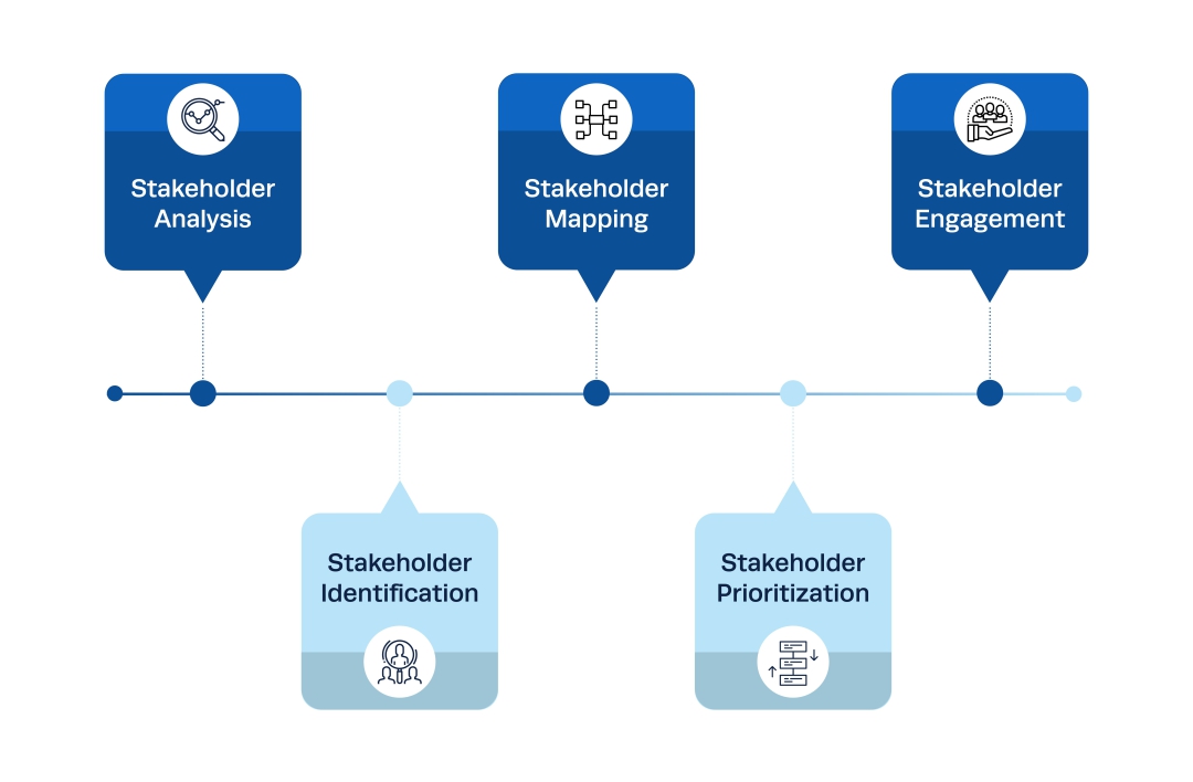 stakeholder-management-process