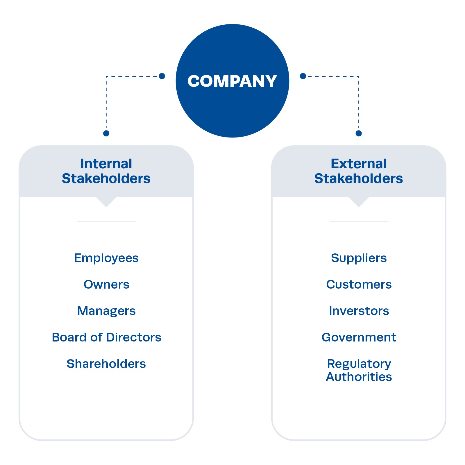 Internal vs. External Stakeholders Infographic