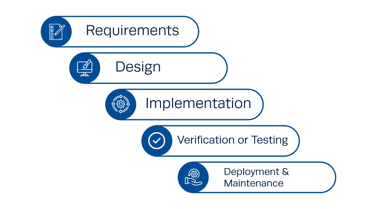 project management methodologies tools and techniques