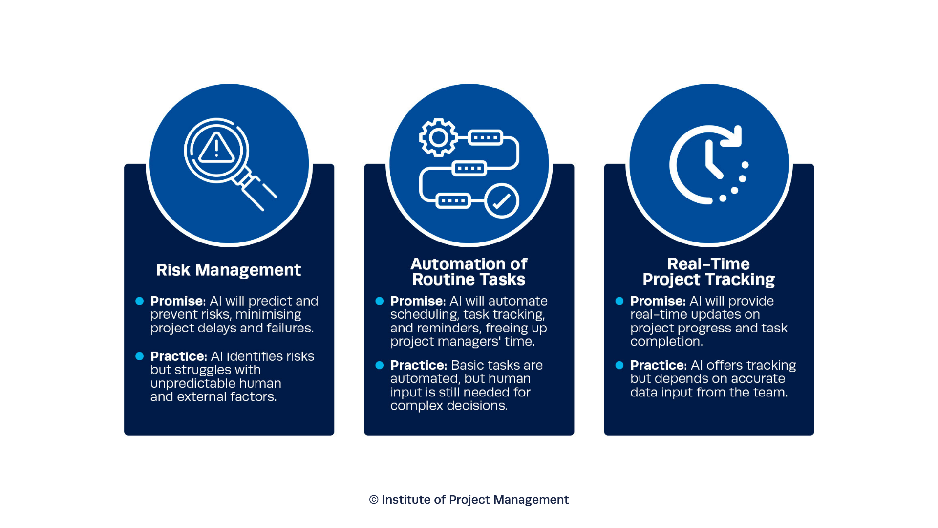AI in Project Management Promise vs. Practice