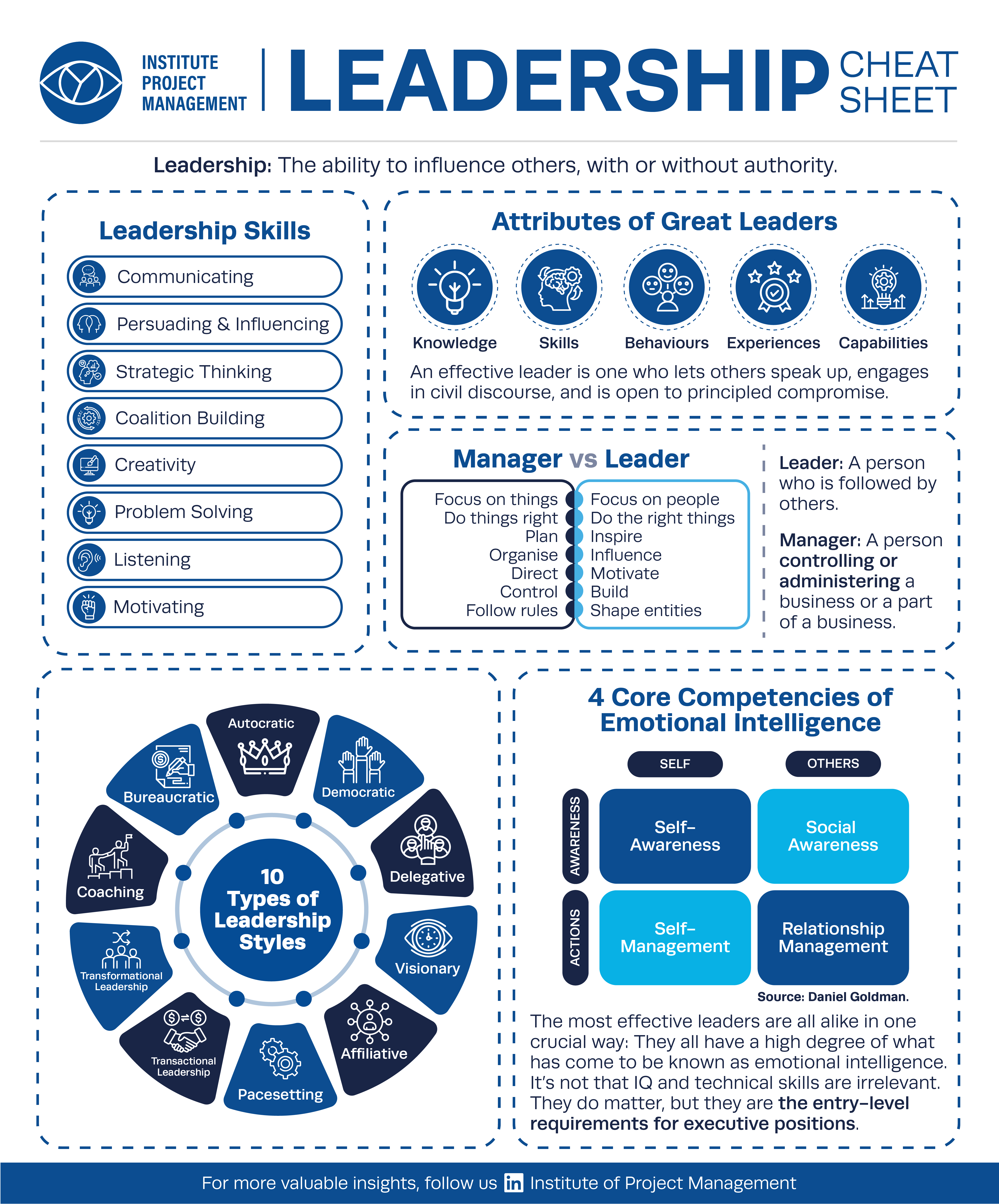 Leadership Cheat Sheet